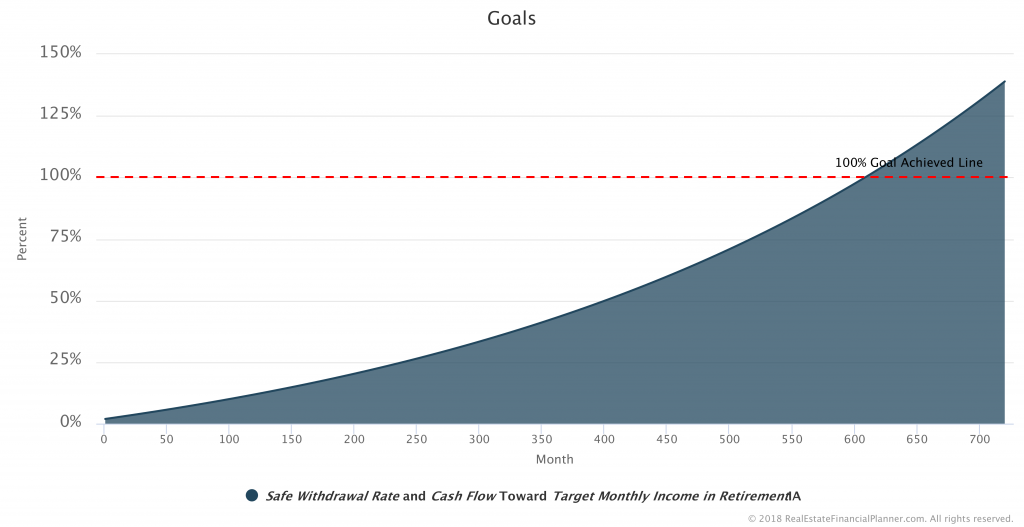 Goal-Safe-Withdrawal-Rate