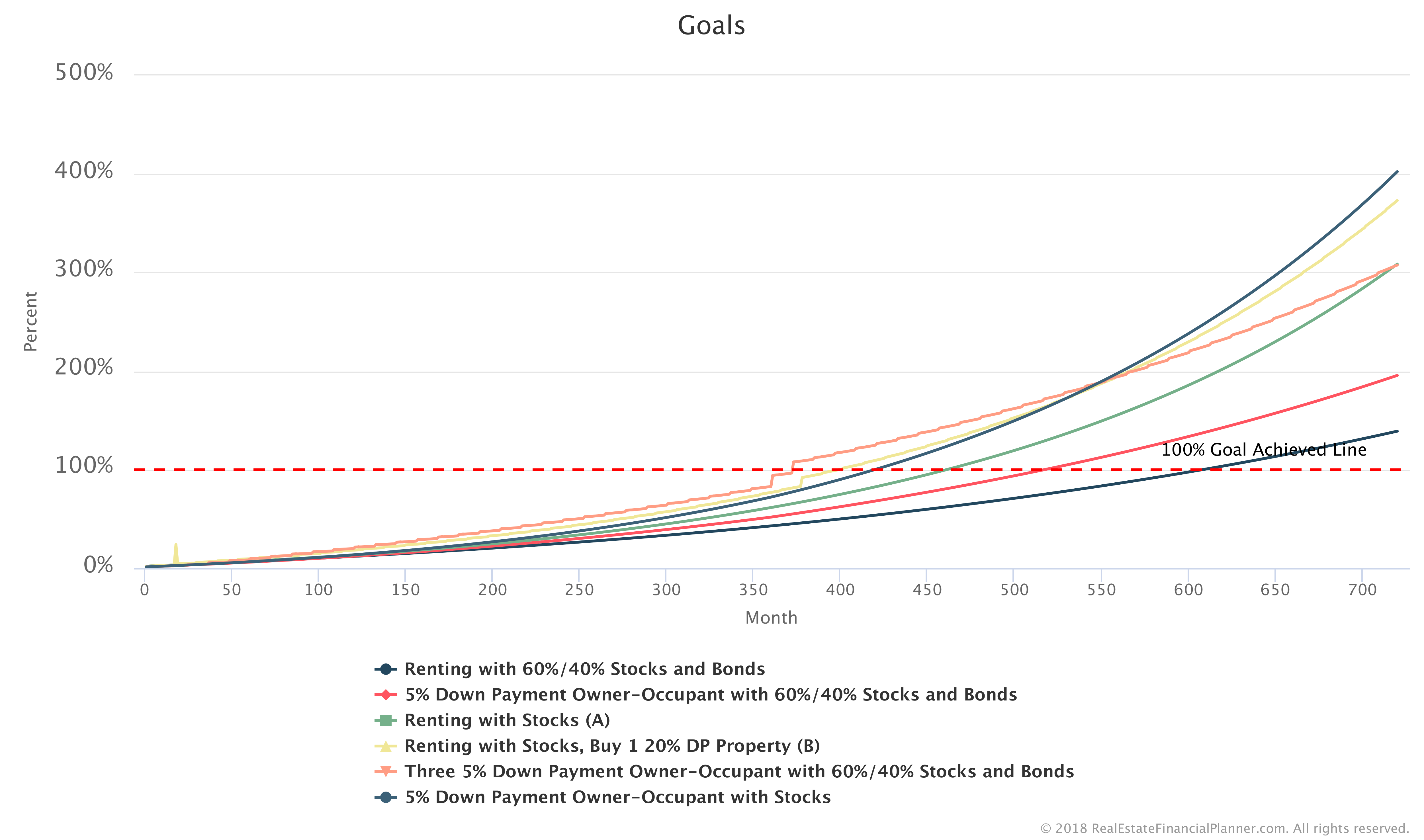 Goals-Graph-Part3