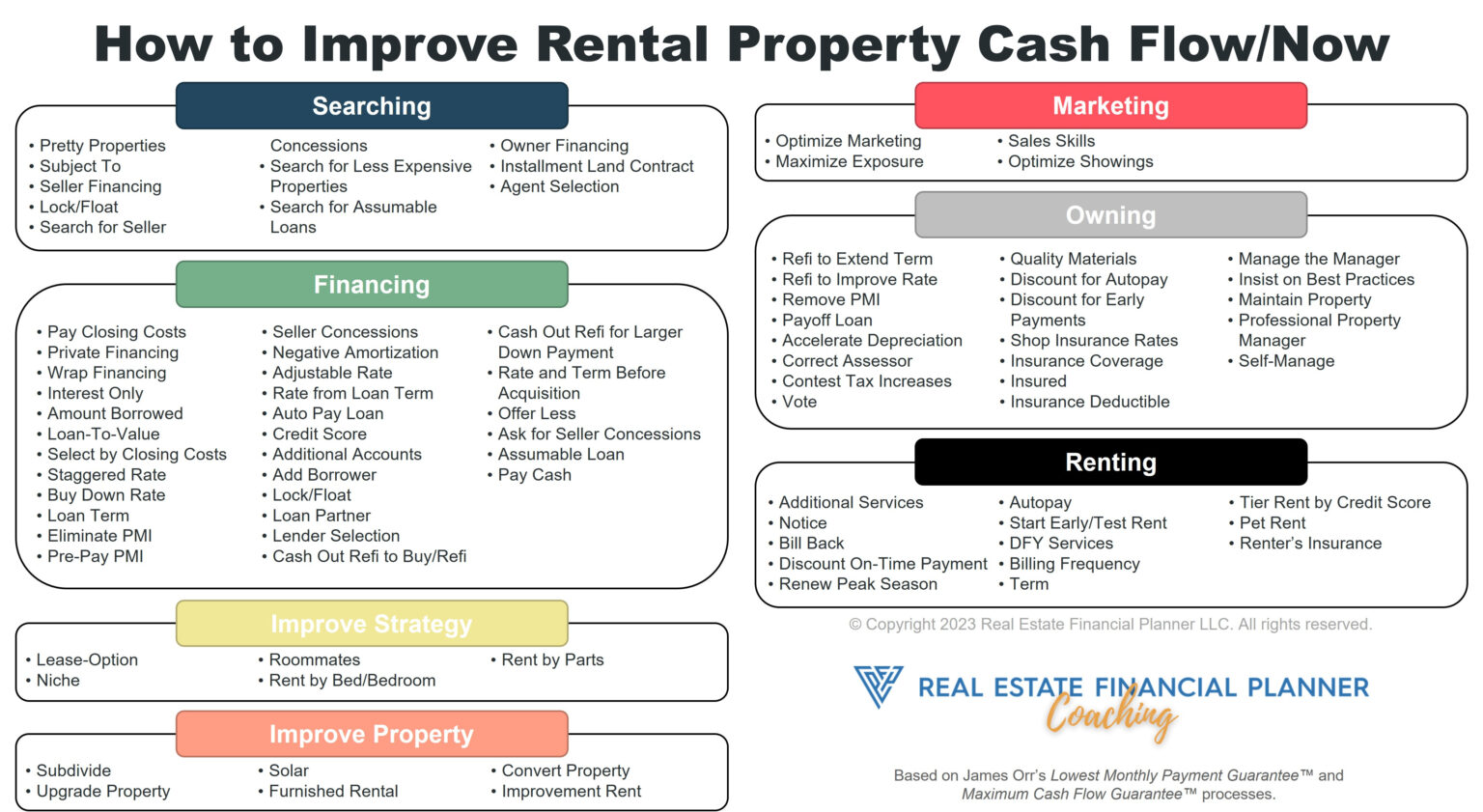 The Importance of the Debt Service Coverage Ratio for Real Estate