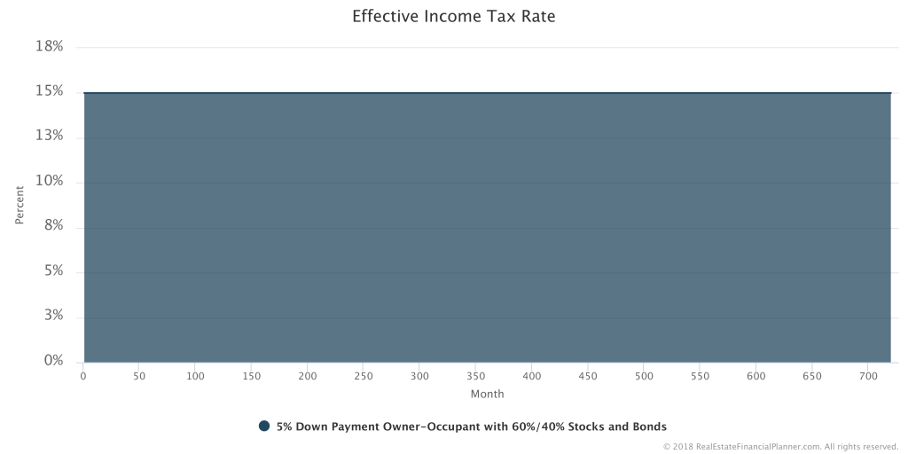 Income-Tax-Rate