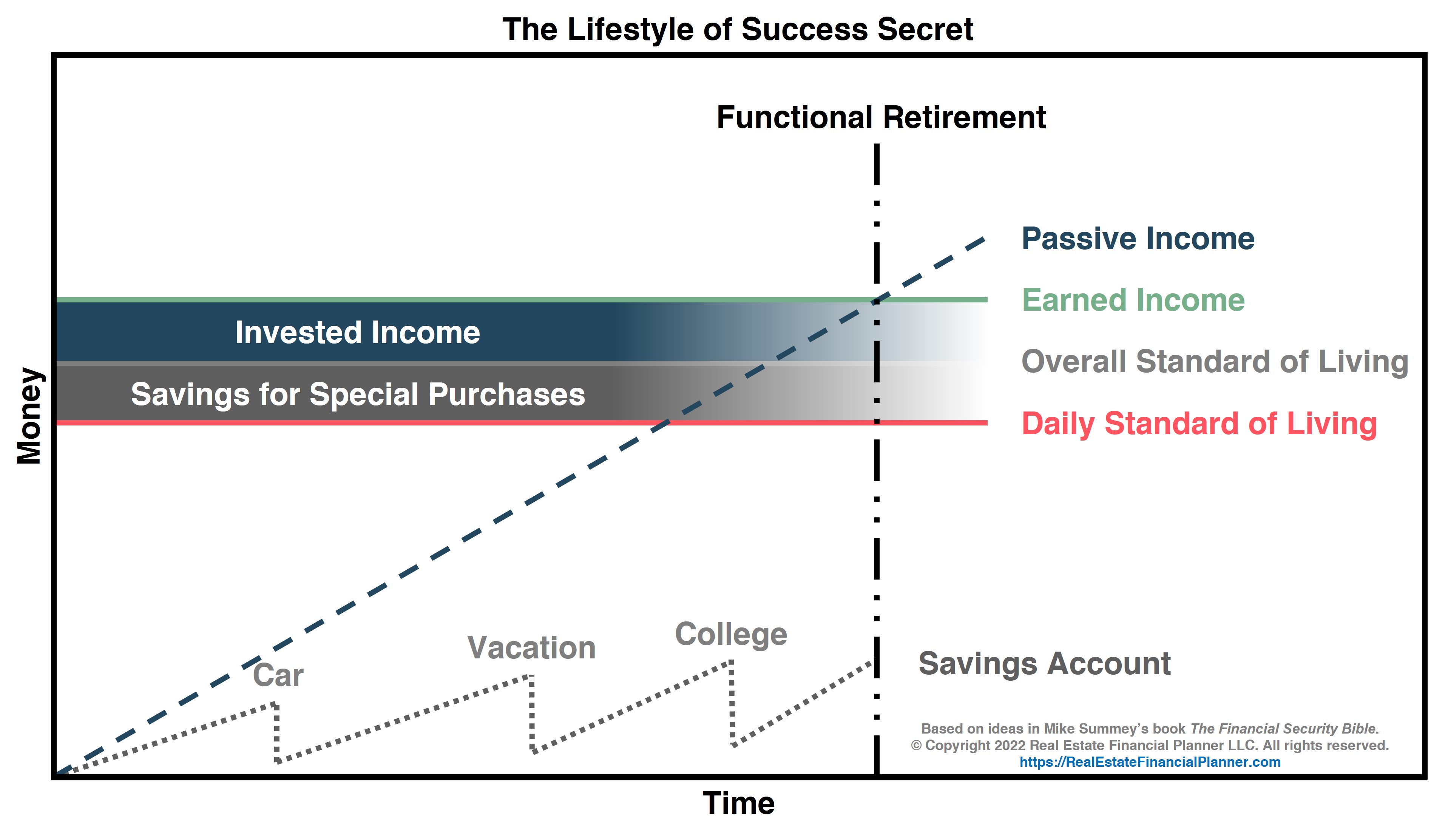 Lifestyle of Success Secret
