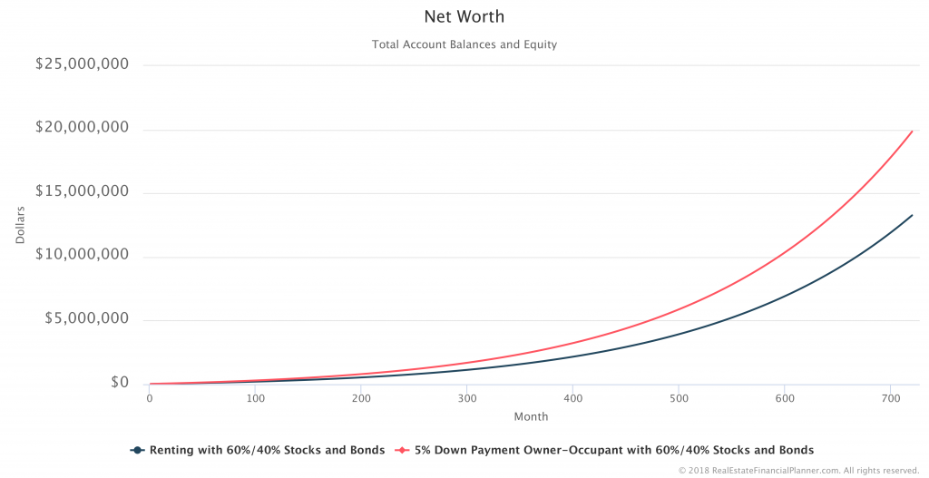 Net-Worth-Comparison
