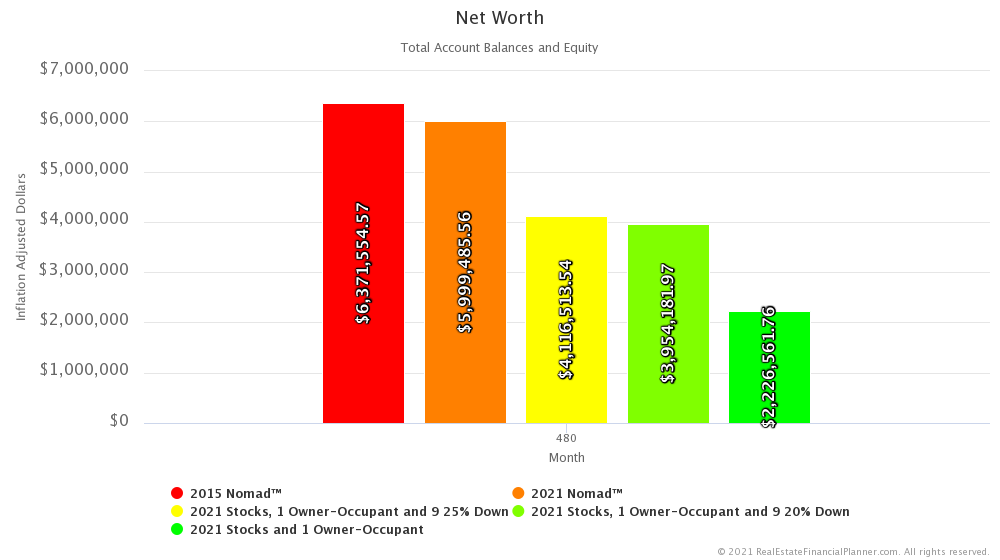 Net Worth - Month 480 - Inflation Adjusted