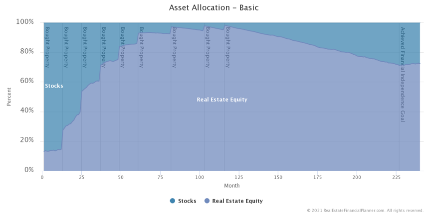 Nomad™ - Asset Allocation - Basic
