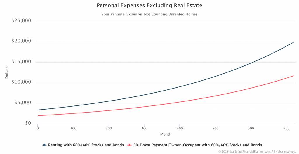 Personal-Expenses-Excluding-Real-Estate