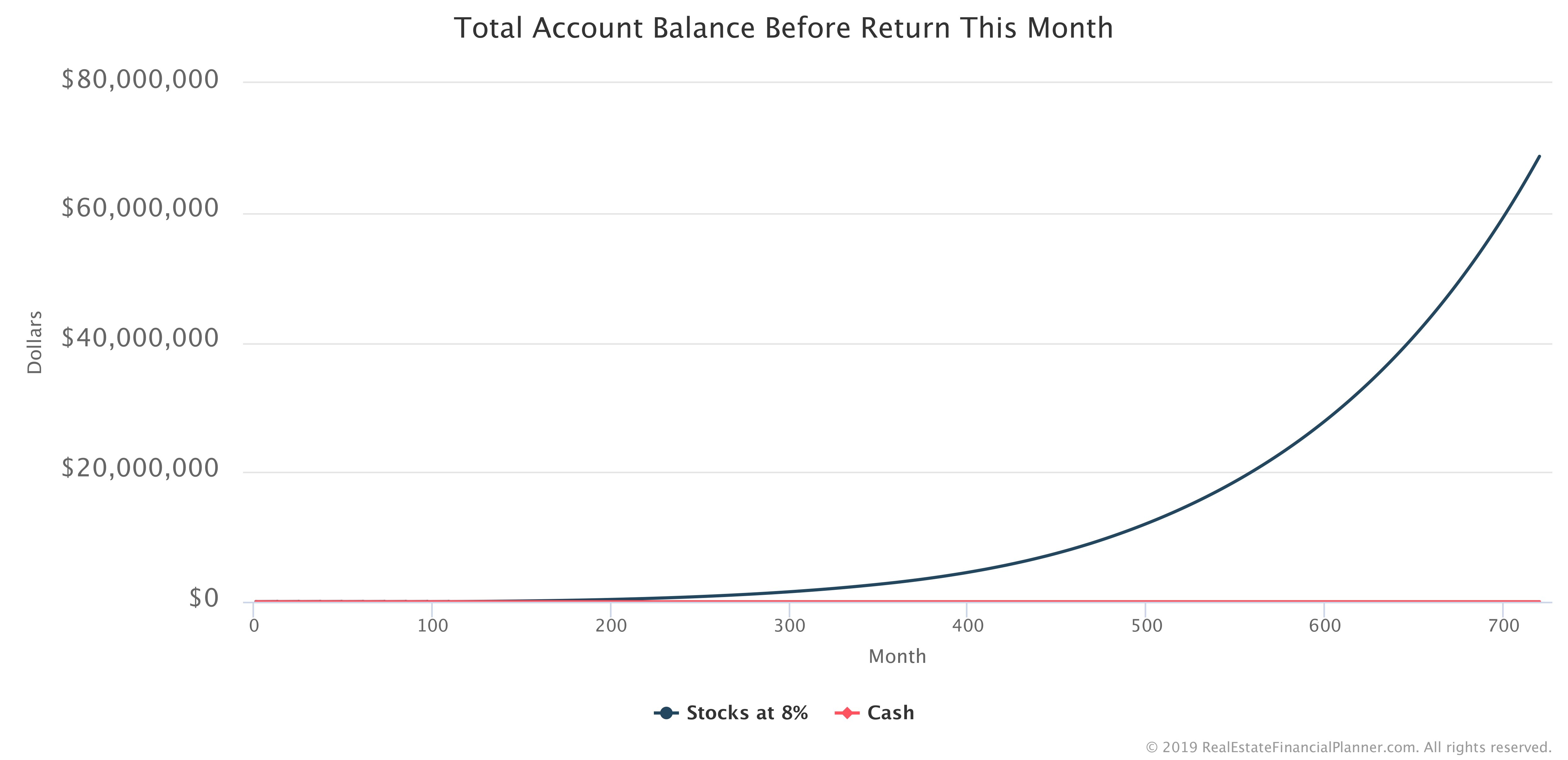 Total Account Balance Before Return This Month