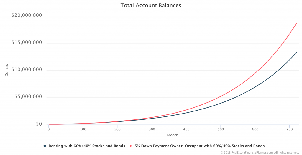 Total-Account-Balances
