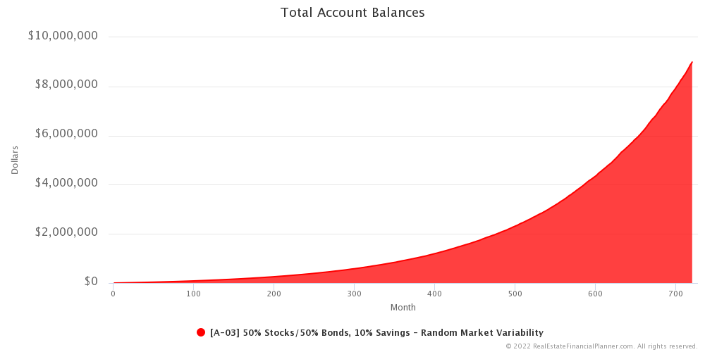 Total Account Balances Example