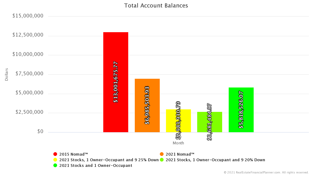 Total Account Balances - Month 480