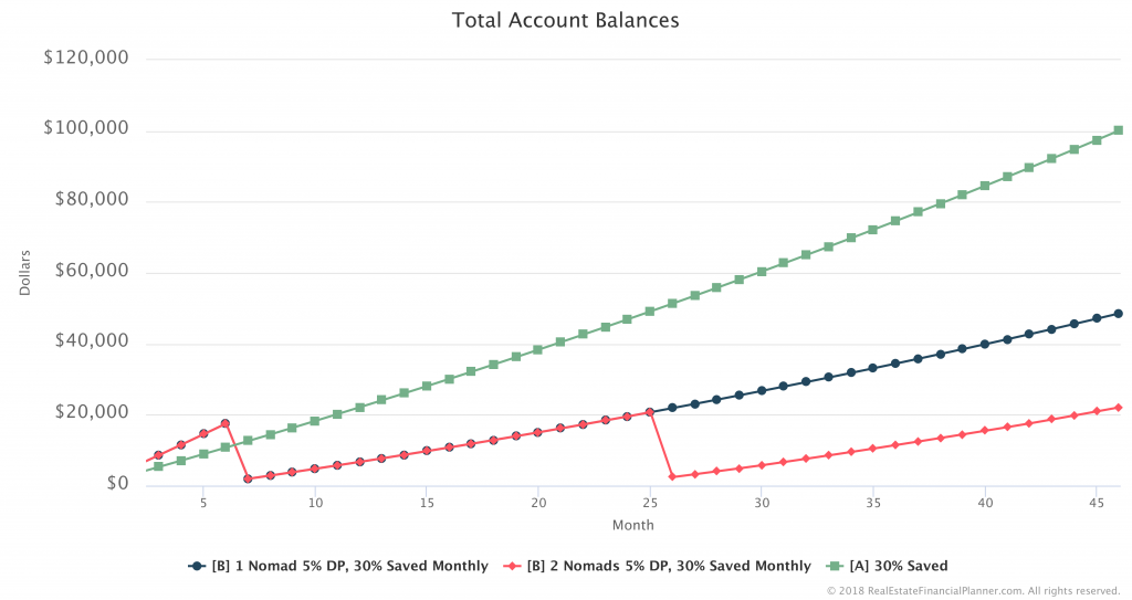 Total Account Balances Zoom