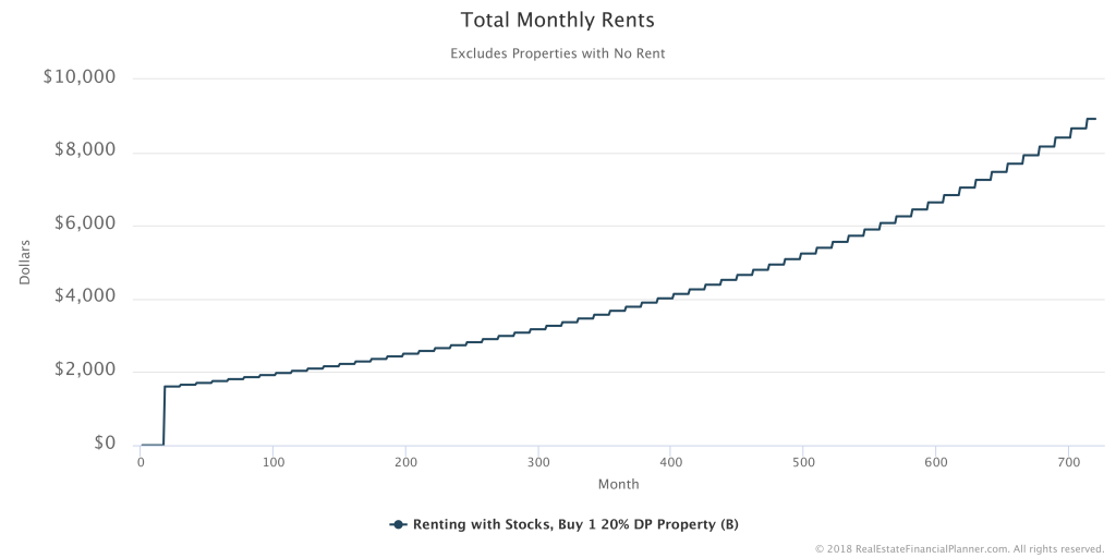 Total-Monthly-Rents
