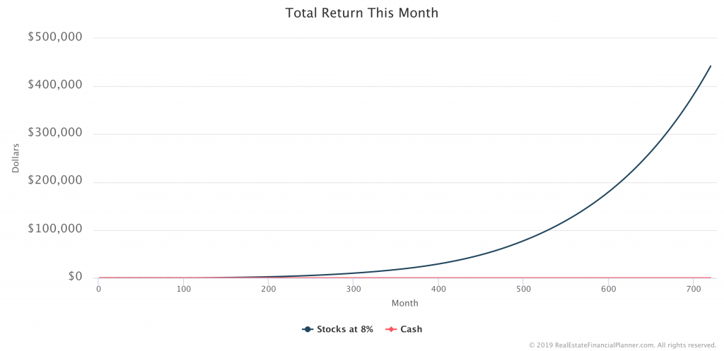 Total Return This Month