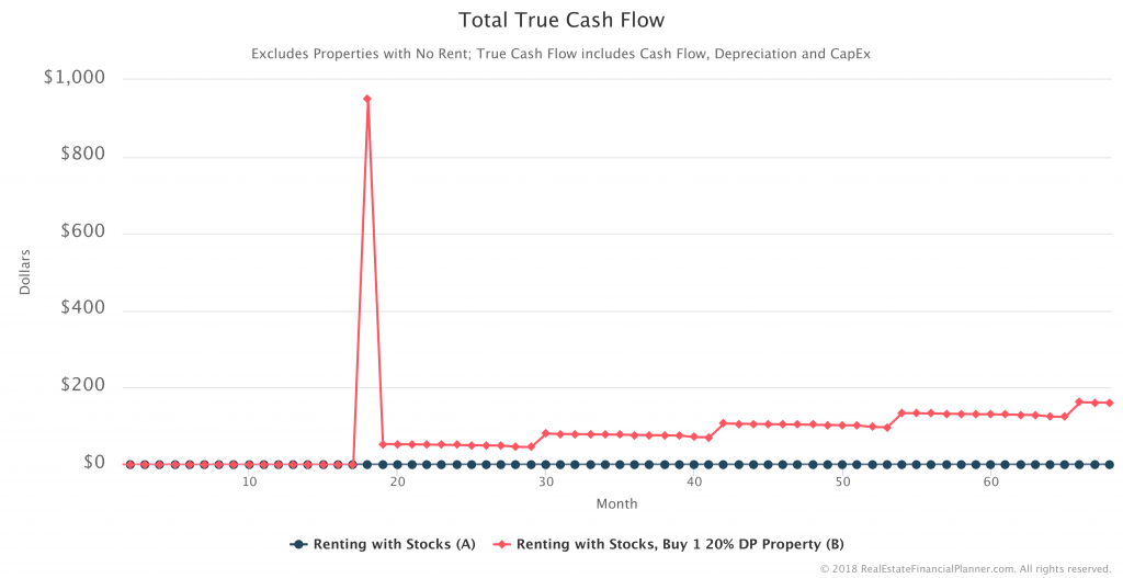 Total-True-Cash-Flow