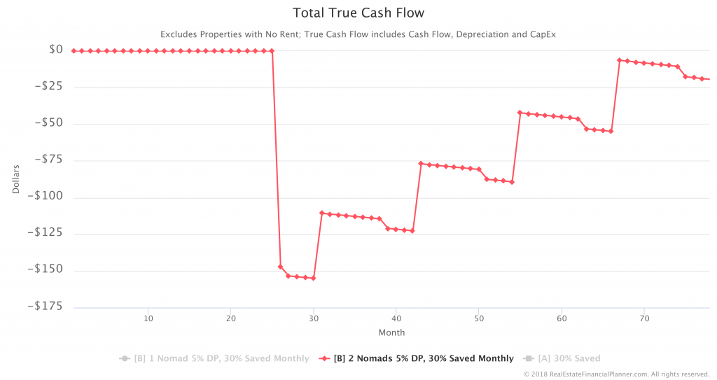 Total True Cash Flow 2 Nomad Zoom 12 mo