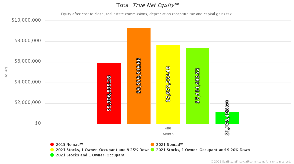 Total True Net Equity™ - Month 480