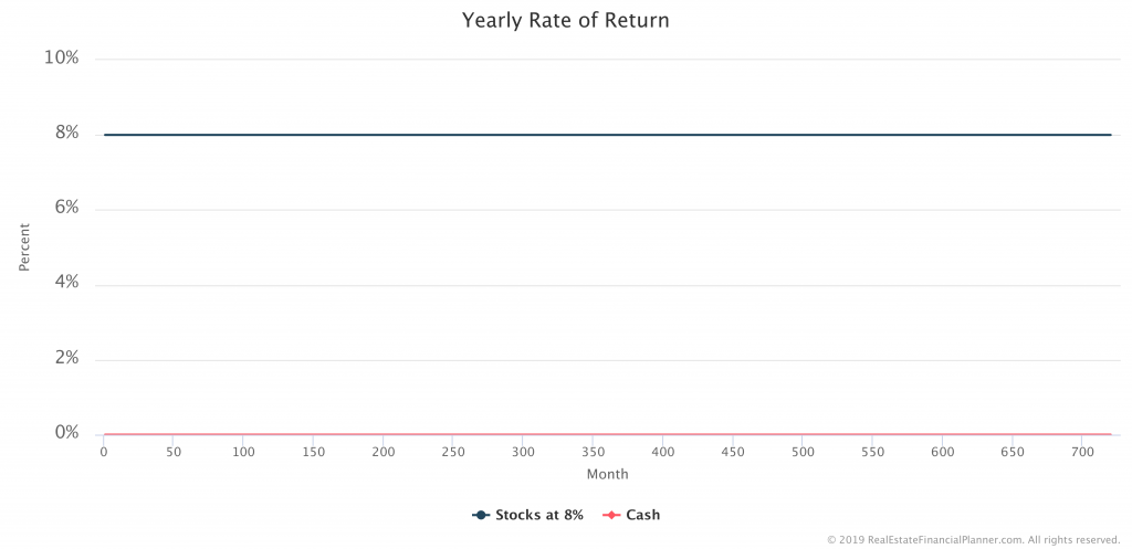 Yearly Rate of Return