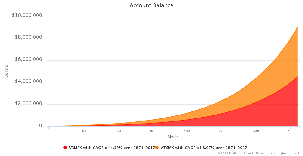 Account Balances - Stacking Example
