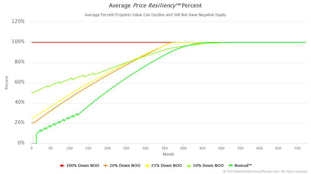 Average Price Resiliency™ Percent