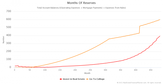 Months of Reserves