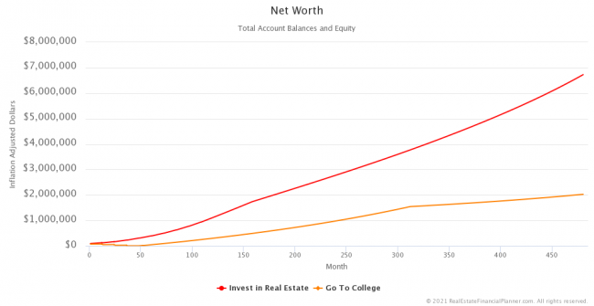 Inflation-Adjusted Net Worth
