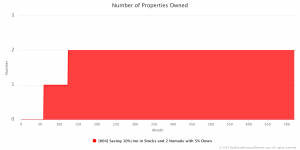 Number of Properties Owned and When