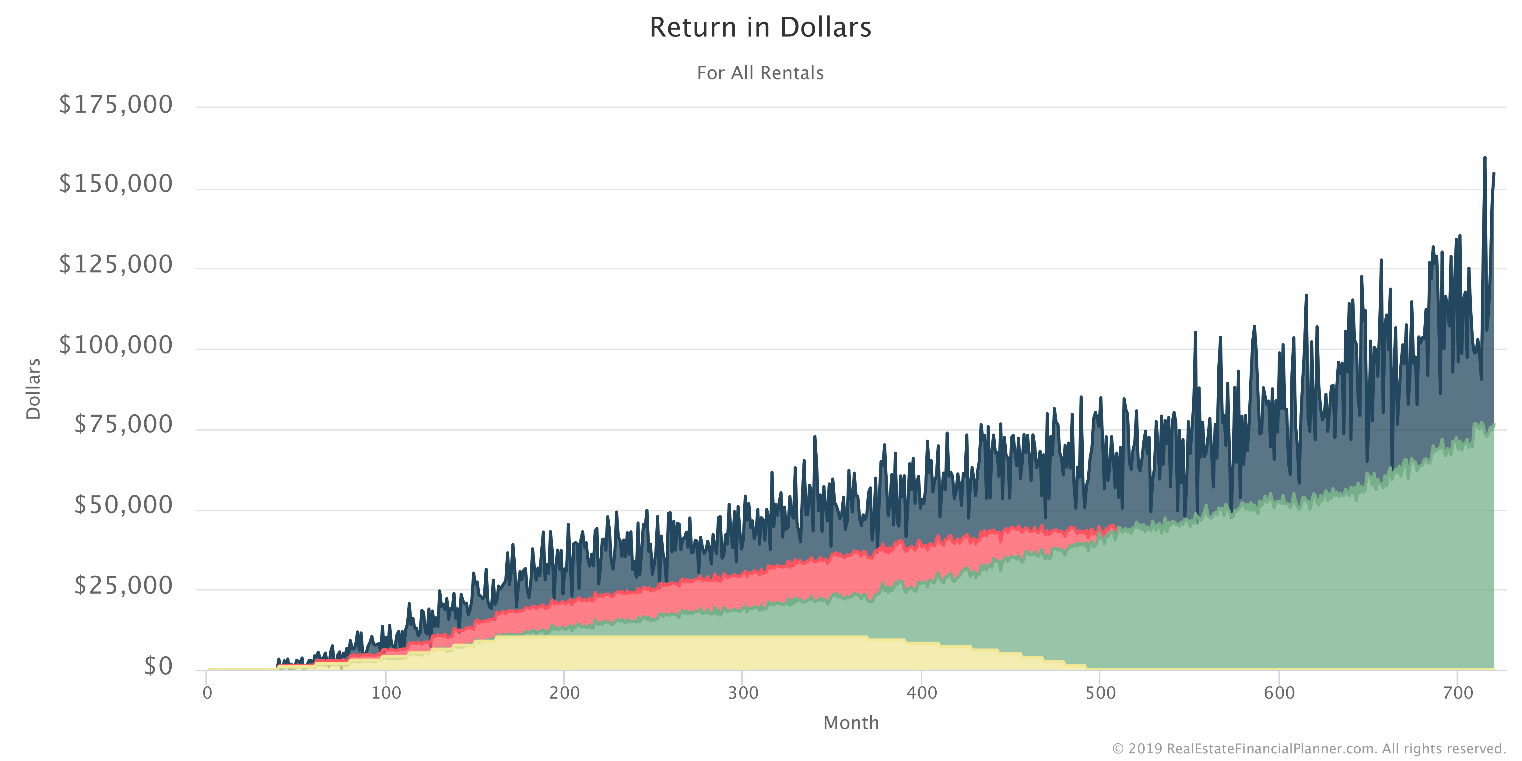 Return In Dollars