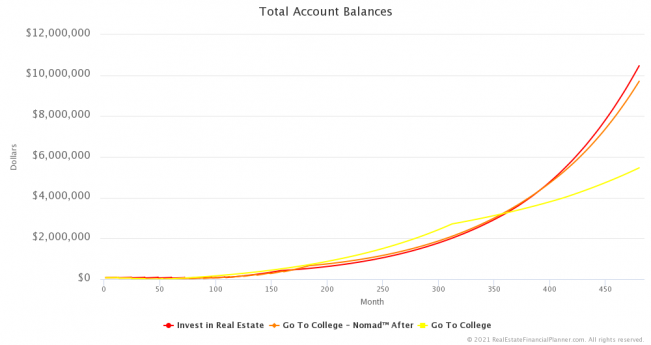 Total Account Balances