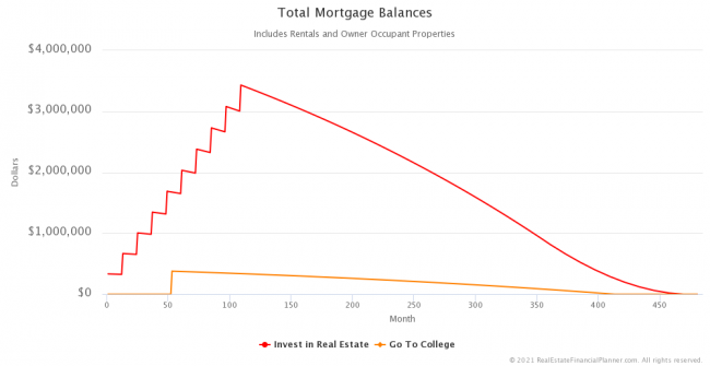 Total Mortgage Balances